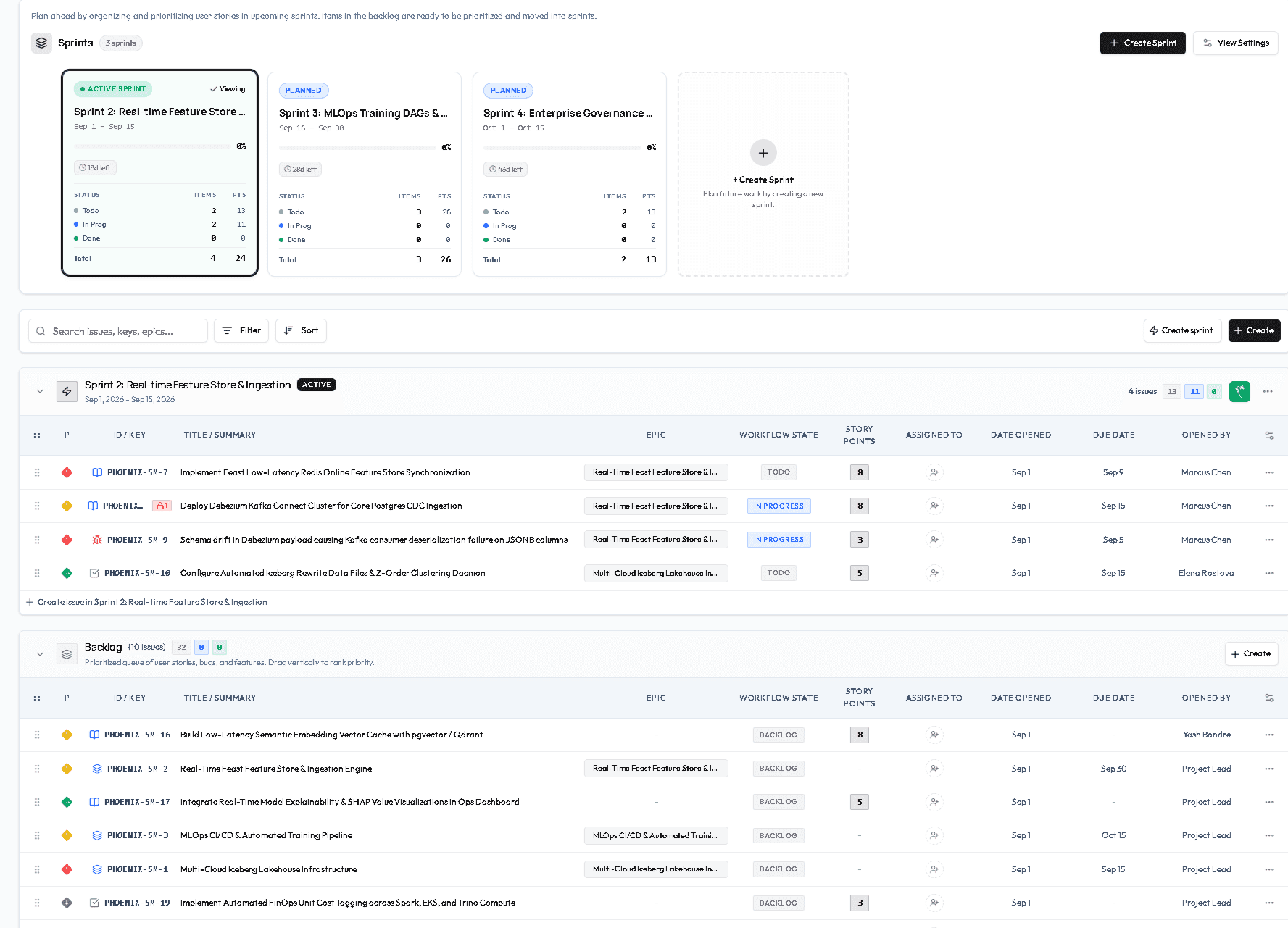 SequoraOps sprint planning and backlog workspace